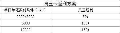 1912yx《上古情歌高爆版0.1折》线下累充返利活动公告